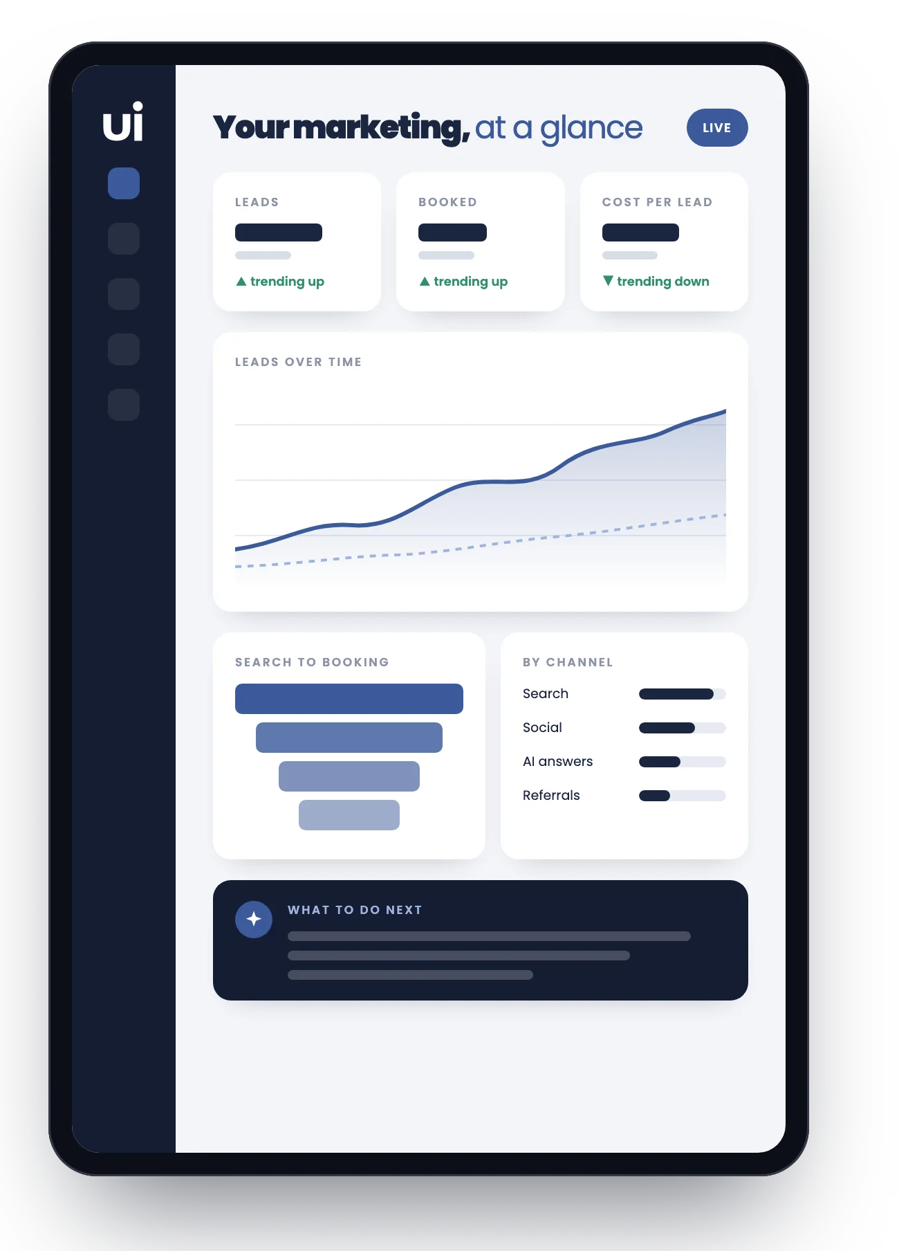 An illustration of the Urge Intelligence Platform on a tablet: leads, bookings and cost per lead, leads over time, search to booking, results by channel and what to do next.