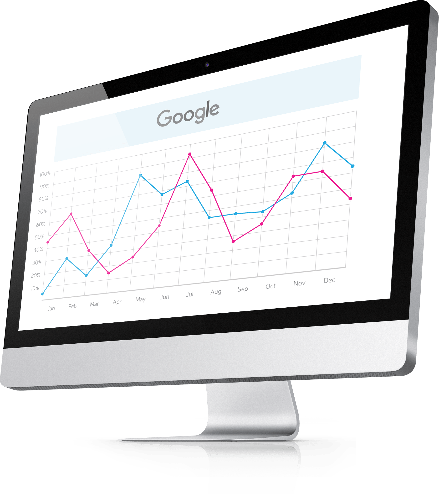 Google statistics